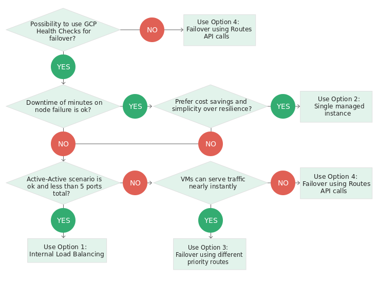 floating tip alt_text
