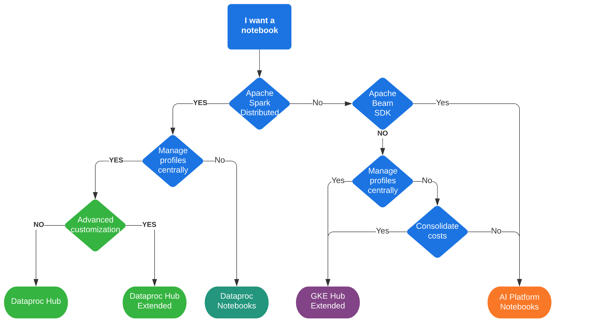 Jupyter notebooks flowchart alt_text