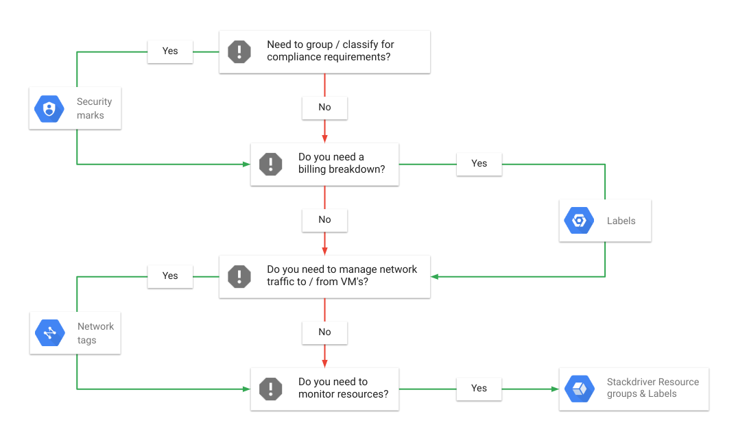 labels flowchart alt_text