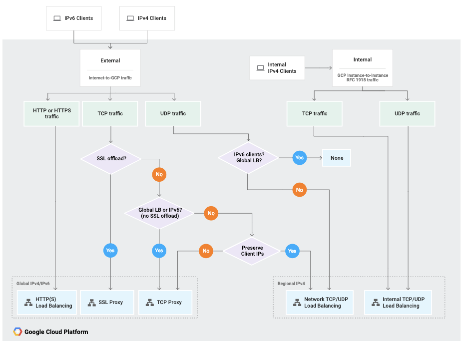 load balancer flowchart alt_text