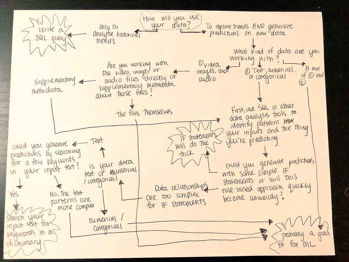 sql or ml flowchart alt_text